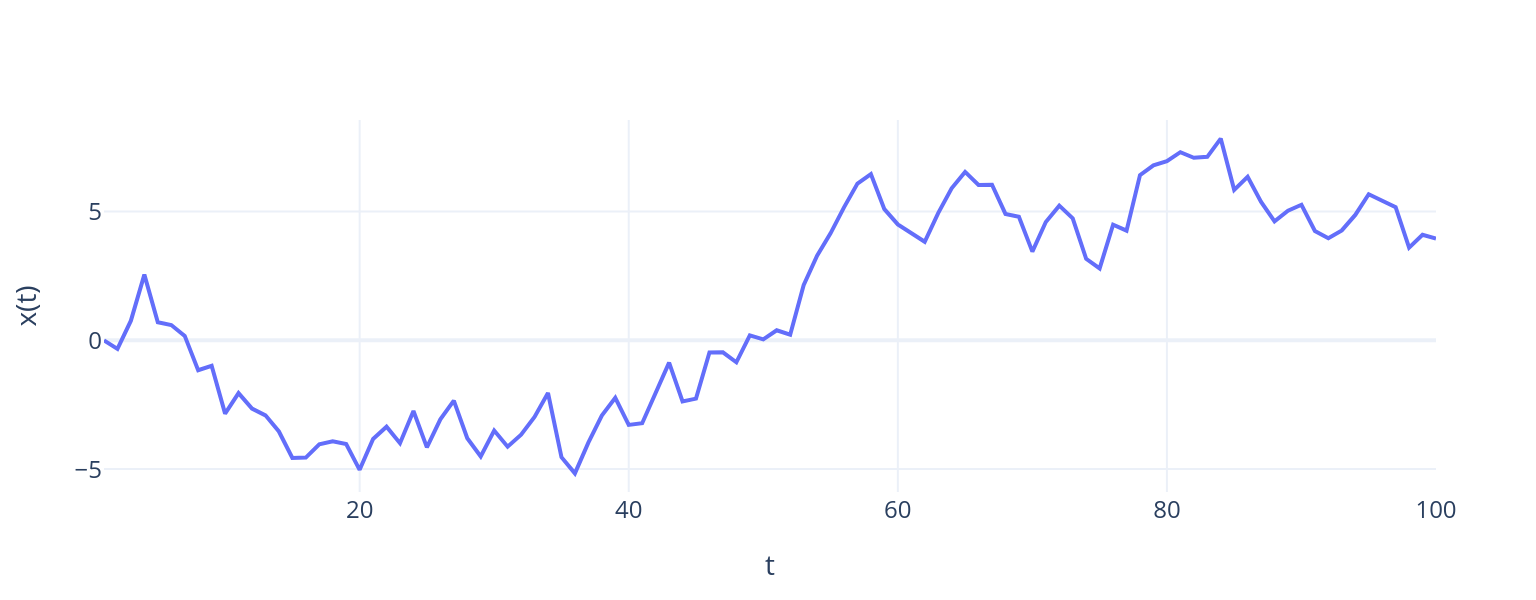 A static image of the interactive figure