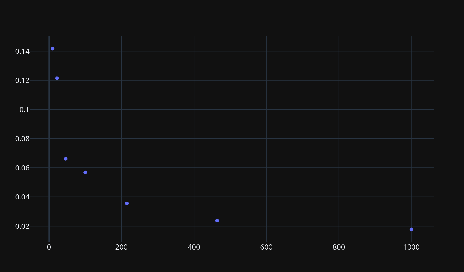 A static image of the interactive figure