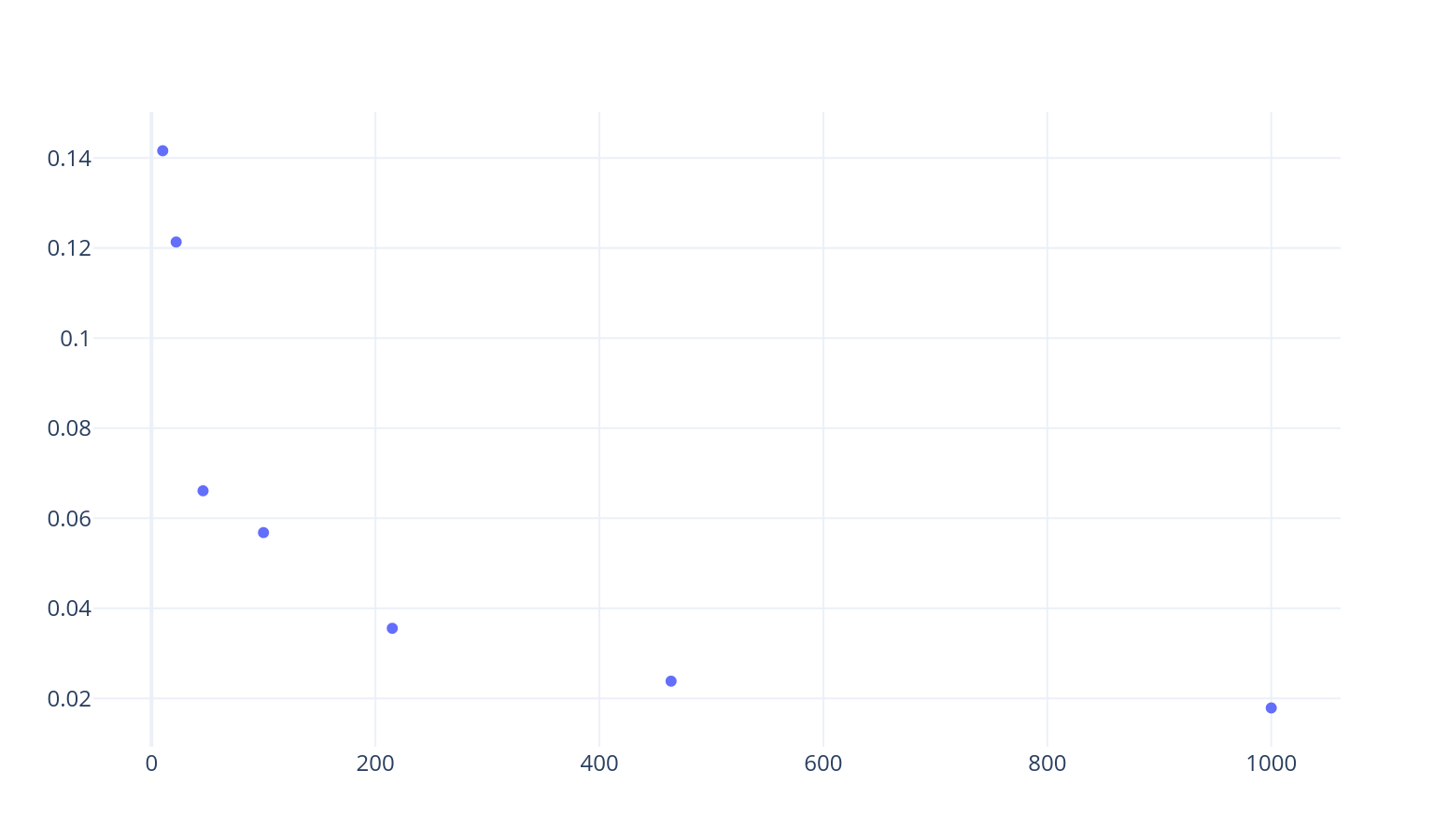 A static image of the interactive figure
