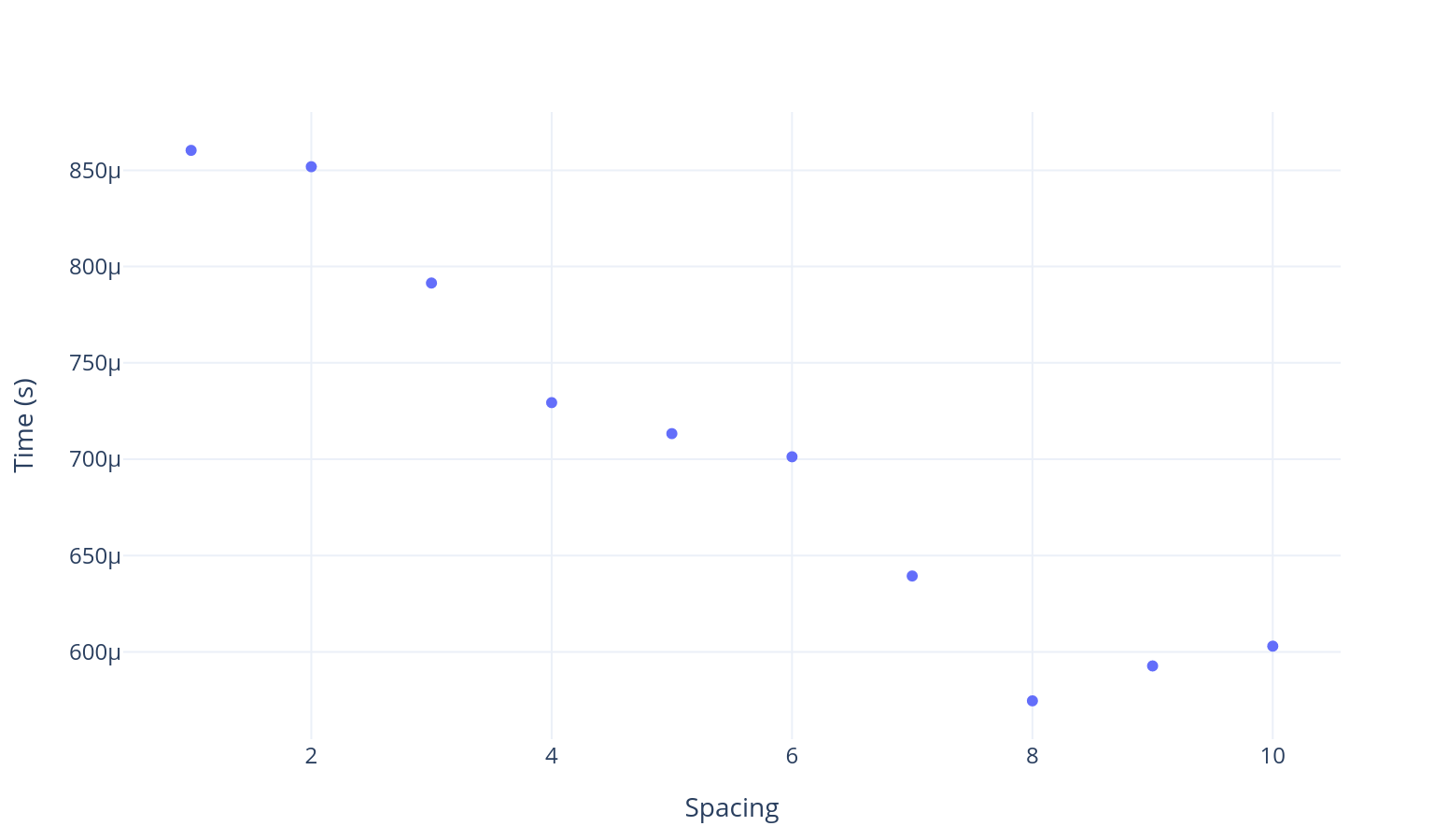 A static image of the interactive figure