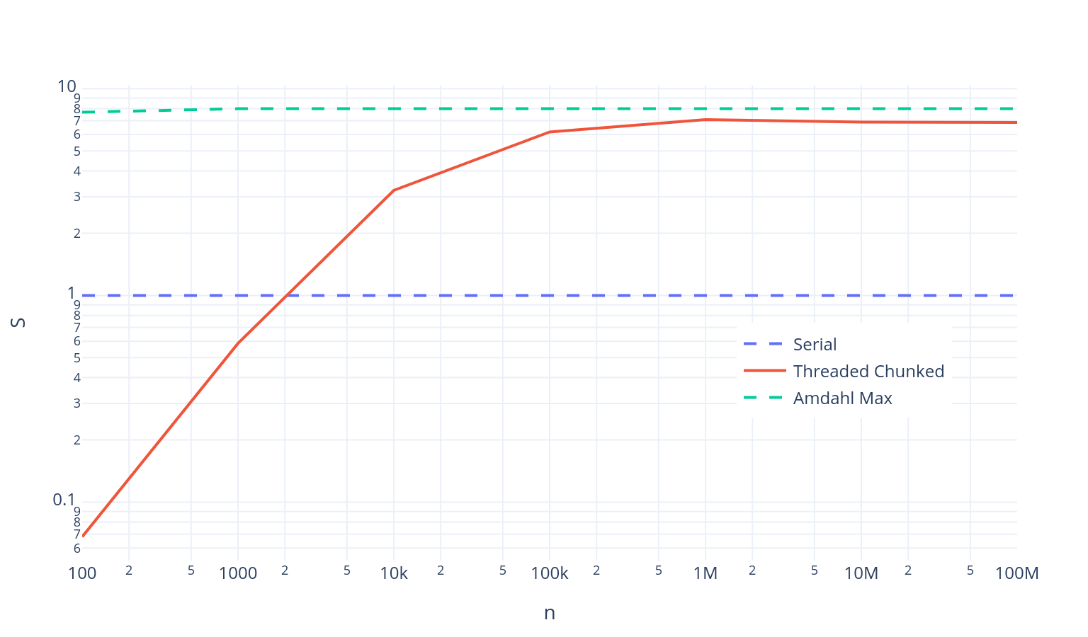 A static image of the interactive figure
